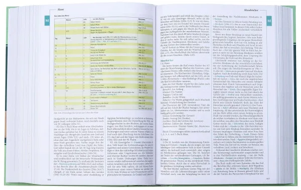LEXIKON ZUR BIBEL